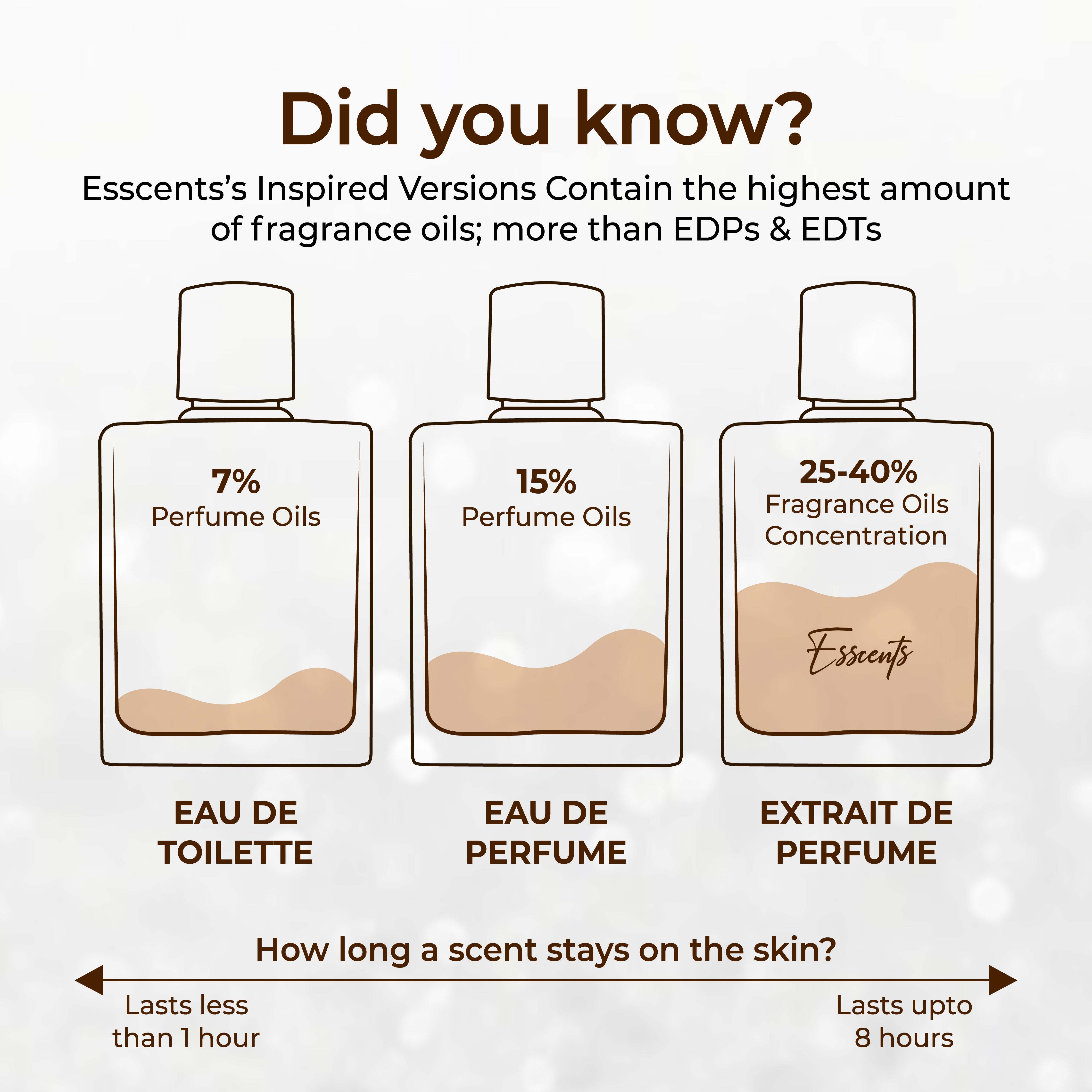 Guilt Inspired By Gucci Gui1ty (Worn By Ranveer Singh